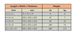 5-Face-V-Blocks-info