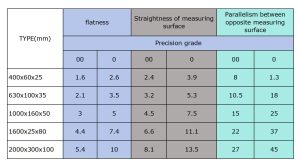 Precision-details-for-staight-edge