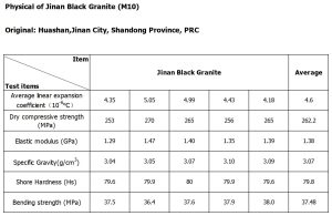 physical-Black-Jinan-Granite