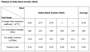 physical-india-black-granite