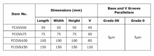 Precision Granite V-Block: Natural Black Stone, 00 Grade Accuracy The precision granite V-block is an indispensable three-dimensional measurement reference tool in industrial production. It provides a stable and reliable three-dimensional coordinate benchmark for inspecting various complex components through six high-precision working surfaces that are mutually perpendicular. Product Advantages: 1.Extremely Precise: The six working surfaces have undergo extremely precise production grinding and production and are extremely perpendicular and parallel to each other, providing stable and accurate three-dimensional benchmarks. 2. Long-lasting and durable: Made of natural black granite, the material is extremely stable and is hardly to be affected by temperature changes, maintaining its accuracy over a long period. The surfaces of the V-block is hard and wear-resistant, and is not prone to scratches. 3. Extensive applicability: Due to its non-magnetic and non-conductive properties , the granite V-blocks particularly suitable for inspecting magnetic parts or precision electronic components without causing interference. 4. Simple maintenance: Since the granite V-block does not rust and is resistant to corrosion, it only requires simple daily wiping and cleaning. There is no need to apply anti-rust oil, saving on maintenance costs. Precision Specifications: Taking the precision granite blocks offered by Shandong Sincere Precision Machinery Company as an example, the working surfaces are processed through scraping or precise grinding techniques, achieving precision levels such as Grade 0 and Grade 00. Key precision indicators include the flatness of the working surfaces, the parallelism of adjacent surfaces, and the perpendicularity of relative surfaces. For instance, a 100×100×100mm Grade 00 product has a flatness tolerance of 1 micron (0.001mm). The following data for your ref.